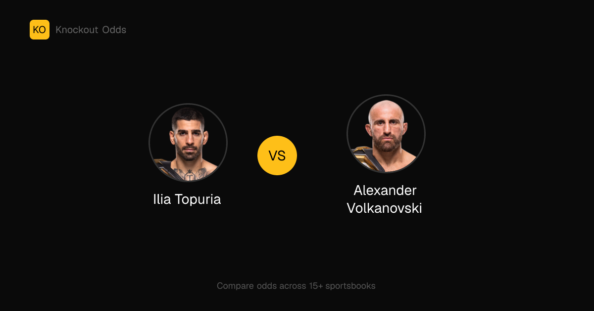 Ilia Topuria vs Alexander Volkanovski Odds | Knockout Odds